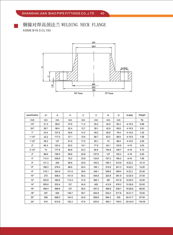 Blind flange